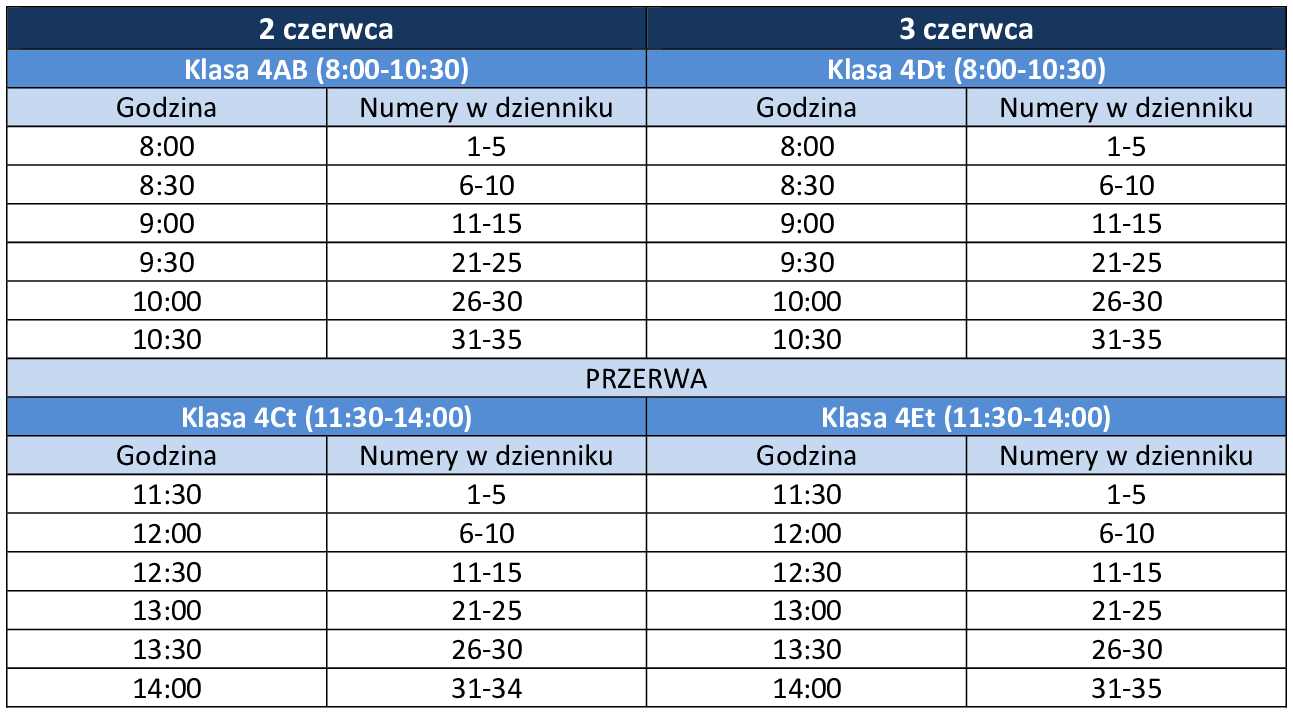 Harmonogram odbioru świadectwa ukończenia szkoły