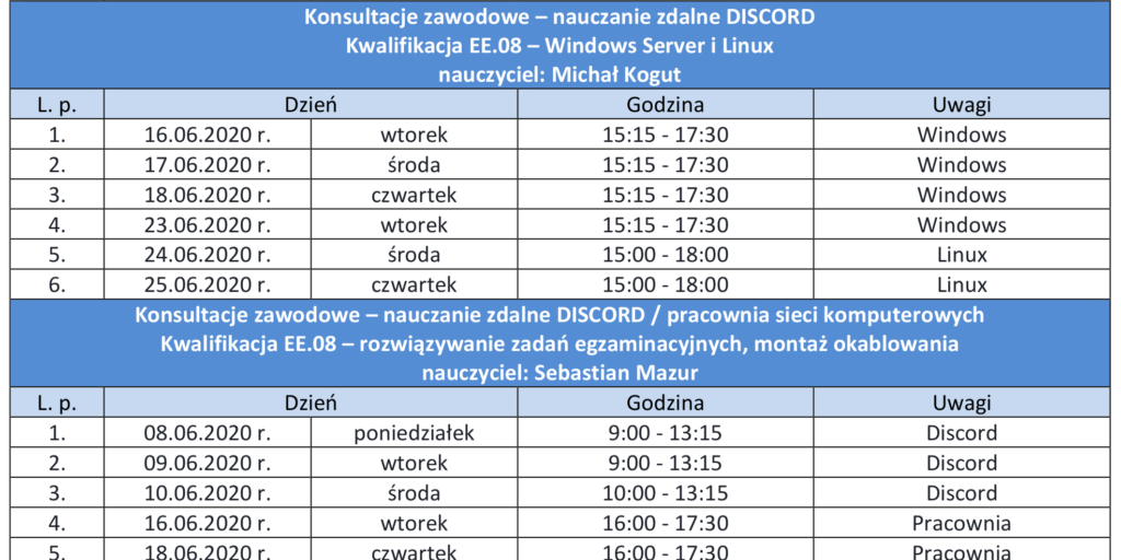 Konsultacje zawodowe – Zespół Szkół Informatycznych